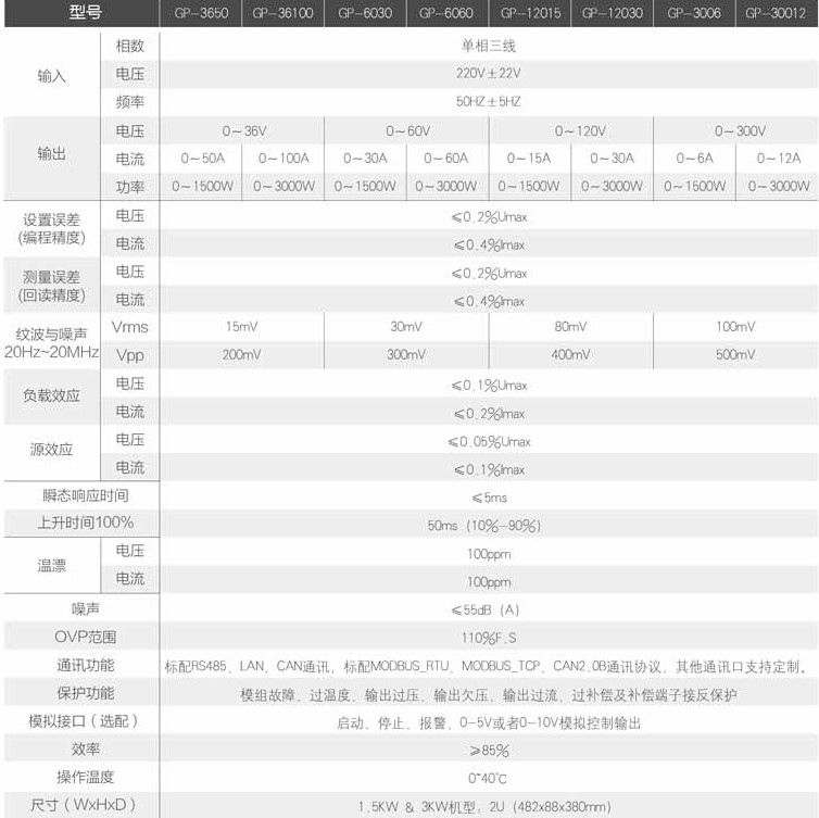 直流穩(wěn)壓電源技術(shù)參數(shù)圖片