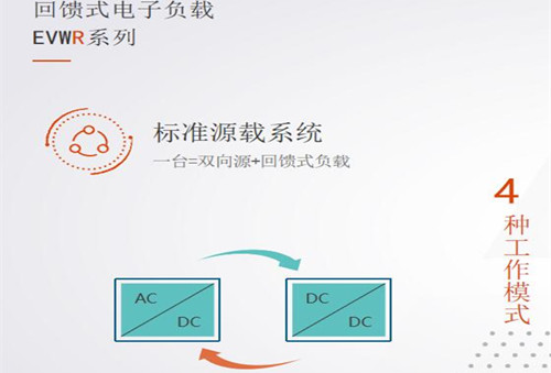 可編程電子負載工作模式圖片