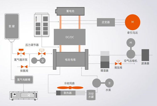 雙向可編程直流電源氫能行業(yè)應(yīng)用圖片